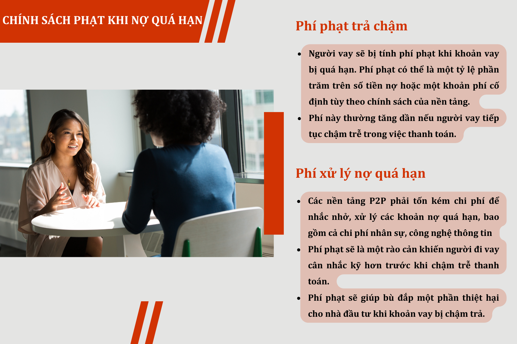 Chính sách phí phạt khi nợ quá hạn trên nền tảng P2P Lending